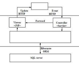 基于角色訪問控制技術的數控機床信息集成系統設計