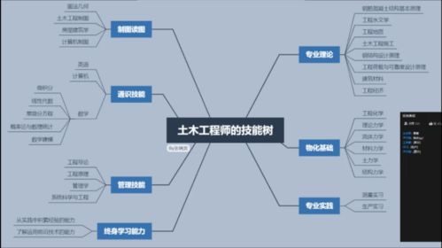 學業加油站 信息系統集成服務助力同學學業提升，打造務實服務品牌