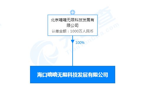 滴滴在海口成立科技新公司，注資1000萬人民幣布局信息技術(shù)咨詢服務(wù)